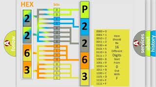 DTC Ford P2263 Short Explanation [upl. by Neysa]