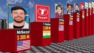 Richest Youtubers 2024 [upl. by Koloski485]