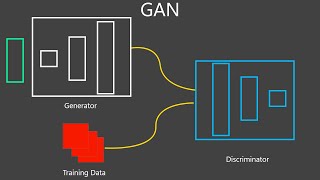 DCGAN  GAN  Generative Adversarial Networks  Developers Hutt [upl. by Eizle]