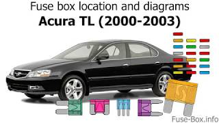 Fuse box location and diagrams Acura TL 20002003 [upl. by Bjork]