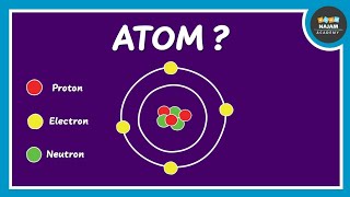 What is an Atom Chemistry [upl. by Sybilla]