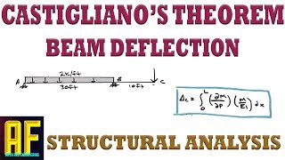 Castiglianos Second Theorem  Deflection at a Point  Continuous Beam with Cantilever [upl. by Defant]