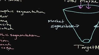 How to Use Market Segmentation Developing a Target Market [upl. by Dreddy]