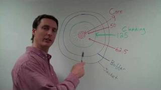 Fiber Optic Cable Core Sizes amp Rating Types Ep 8 [upl. by Apoor]