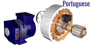 Como um Alternador funciona [upl. by Notecnirp]
