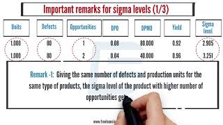 35 Calculating six sigma level of your process [upl. by Araas]