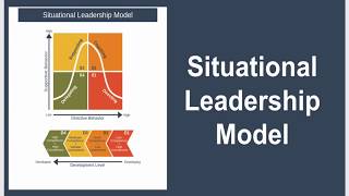 Situational Leadership Model Explained [upl. by Ynor]