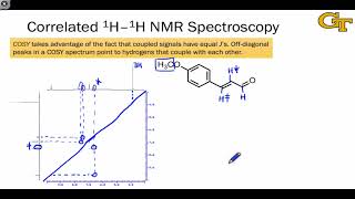 1204 Twodimensional NMR Spectroscopy [upl. by Kantor]