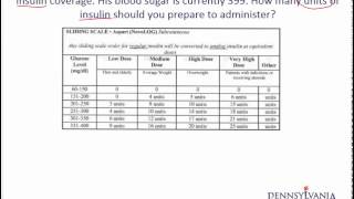 Dose Conversion 17 Insulin [upl. by Adnerb214]