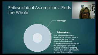 Philosophical Assumptions a Quick Introduction [upl. by Adniral]