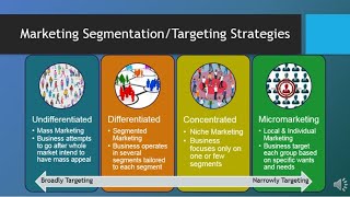 MAR101  CH6  Segmentation Targeting amp Positioning [upl. by Lalittah514]