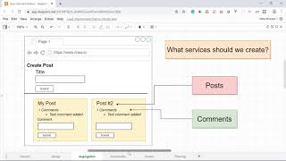 Microservices with React and Nodejs  Microservices tutorial  App Overview  Part 1 [upl. by Juana]