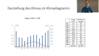 Klimadiagramme und Klimazonen [upl. by Aisorbma]