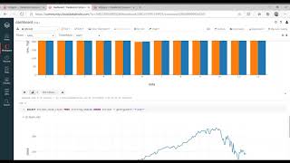 Databricks dashboard [upl. by Gomer]