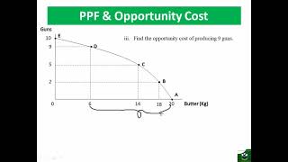 Numerical Example Opportunity cost and PPF  Part 1 [upl. by Whitby]