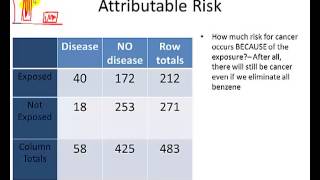 Epidemiology Calculating Attributable Risk [upl. by Merdith]