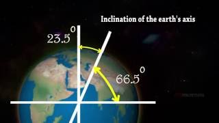 Rotation and Revolution of Earth [upl. by Hidie796]