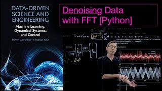 Denoising Data with FFT Python [upl. by Cornwell583]