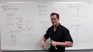 Introduction to Graph Transformations Precalculus  College Algebra 14 [upl. by Ally]