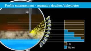 Radiometric interface measurement [upl. by Doralyn]