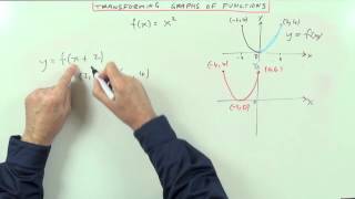 Transformations of Graphs of Functions [upl. by Barthold]