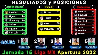 RESULTADOS y TABLA DE POSICIONES HOY Liga MX JORNADA 15 Apertura 2023 [upl. by Vasilek93]