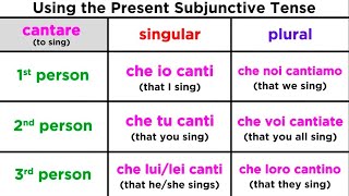 Present Subjunctive Tense in Italian Congiuntivo Presente [upl. by Kovar]