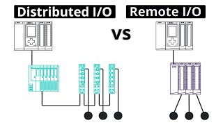 How are Remote IO and Distributed IO Different [upl. by Ranice]