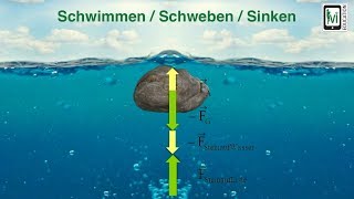 Schwimmen Schweben Sinken [upl. by Anaik]