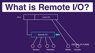 What is Remote IO [upl. by Onitrof]