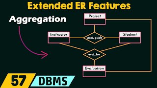 Extended ER Features [upl. by Alysoun480]