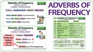 Adverbs of Frequency in English  Meaning Word Order and Examples  Learn English Adverbs [upl. by Assena]