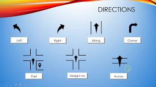 Giving directions Direcciones e indicaciones [upl. by Eulalie711]