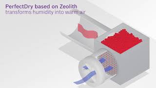 How does a Bosch ZEOLITH dishwasher get plastic so dry [upl. by Etsyrk929]