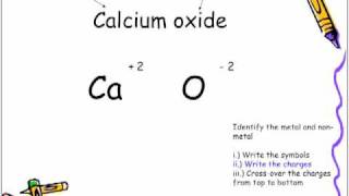 Formulas Lesson 1 Writing Formulas For Binary Ionic Compounds [upl. by Morly506]