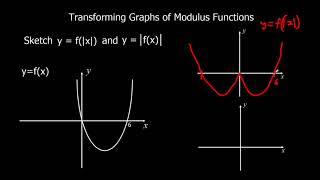 Transforming Graphs of Modulus Functions [upl. by Einehpets]