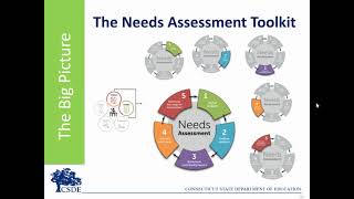 Introduction for Needs Assessment Toolkit [upl. by Sesmar]