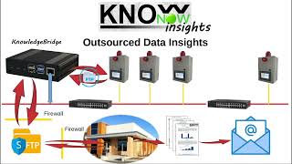 KnowNow  Step 3  Insights [upl. by Enelloc]