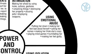 Emotional Abuse  Understanding the Power and Control Wheel [upl. by Katlin]