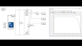 Simulation of solar module using MATLABSImulink [upl. by Aneekal960]