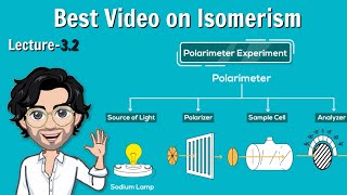 Optical Isomerism  Haloalkanes and Haloarenes  Class 12  Lecture 32 [upl. by Lerak513]