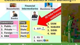 L1P9 Classification of Banks and NonBanking financial institutions NBFI [upl. by Arlin77]