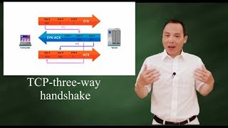 TCP  Threeway handshake in details [upl. by Ayetal139]