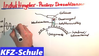 Induktivgeber  Kurbelwellensensor  Passiver Drehzahlsensor [upl. by Marcille89]