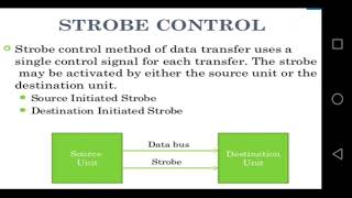 Handshaking and Strobe Asynchronous Data transfer [upl. by Jesselyn]