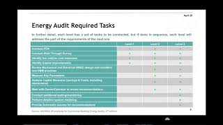 Introduction of Energy Management and Energy Audits [upl. by Attenaz]