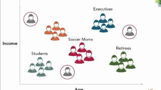 Customer Segmentation [upl. by Alenairam]