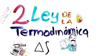 Segunda Ley de la Termodinámica  Science Time [upl. by Akeinahs]