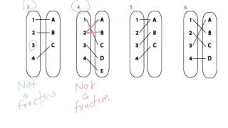 Function Definition and ManytoOne One to One Examples [upl. by Ellierim]