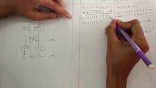 Simplified data encryption standardSDES  SDES key generation with figure  Shafiq Refat [upl. by Schinica]